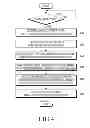 Fig. 04 - Apparatus and method for generating vibration based on sound characteristics