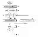 Fig. 07 - IMAGE FORMING METHOD