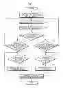 Fig. 07 - Image forming apparatus