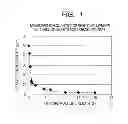 Fig. 02 - Charging device having a shielding member