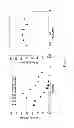 Fig. 06 - COMPOSITIONS AND METHODS FOR INHIBITING VIRAL AND BACTERIAL ACTIVITY