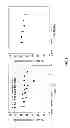 Fig. 07 - COMPOSITIONS AND METHODS FOR INHIBITING VIRAL AND BACTERIAL ACTIVITY
