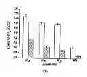 Fig. 02 - IMMUNOTHERAPY FOR REVERSING IMMUNE SUPPRESSION
