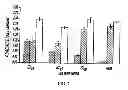 Fig. 03 - IMMUNOTHERAPY FOR REVERSING IMMUNE SUPPRESSION