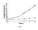 Fig. 05 - IMMUNOTHERAPY FOR REVERSING IMMUNE SUPPRESSION