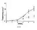 Fig. 06 - IMMUNOTHERAPY FOR REVERSING IMMUNE SUPPRESSION