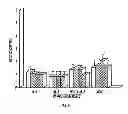 Fig. 07 - IMMUNOTHERAPY FOR REVERSING IMMUNE SUPPRESSION