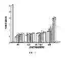 Fig. 08 - IMMUNOTHERAPY FOR REVERSING IMMUNE SUPPRESSION