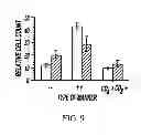 Fig. 10 - IMMUNOTHERAPY FOR REVERSING IMMUNE SUPPRESSION