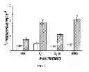 Fig. 12 - IMMUNOTHERAPY FOR REVERSING IMMUNE SUPPRESSION