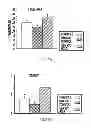 Fig. 16 - IMMUNOTHERAPY FOR REVERSING IMMUNE SUPPRESSION