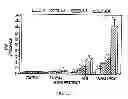 Fig. 23 - IMMUNOTHERAPY FOR REVERSING IMMUNE SUPPRESSION