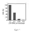 Fig. 04 - Method of preventing or treating influenza A viral infection using cloned DI influenza A viral particles