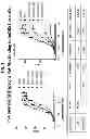 Fig. 03 - Bispecific binding agents