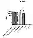 Fig. 02 - Excipients for Stabilising Viral Particles, Polypeptides or Biological Material