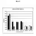Fig. 04 - Excipients for Stabilising Viral Particles, Polypeptides or Biological Material