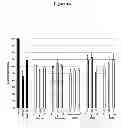 Fig. 06 - Excipients for Stabilising Viral Particles, Polypeptides or Biological Material