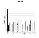 Fig. 07 - Excipients for Stabilising Viral Particles, Polypeptides or Biological Material