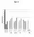 Fig. 08 - Excipients for Stabilising Viral Particles, Polypeptides or Biological Material