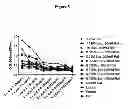 Fig. 09 - Excipients for Stabilising Viral Particles, Polypeptides or Biological Material