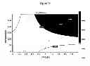 Fig. 32 - Excipients for Stabilising Viral Particles, Polypeptides or Biological Material