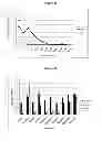 Fig. 33 - Excipients for Stabilising Viral Particles, Polypeptides or Biological Material