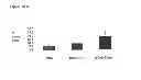 Fig. 49 - Immuno-Modulating Compositions for the Treatment of Immune-Mediated Disorders