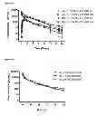 Fig. 04 - Anti-diabetic compounds