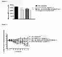 Fig. 12 - Anti-diabetic compounds