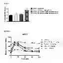 Fig. 15 - Anti-diabetic compounds