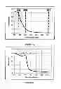 Fig. 02 - Zinc oxide powder blends, their production and use