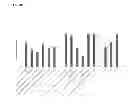 Fig. 08 - Hemostatic materials and devices with galvanic particulates