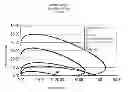 Fig. 02 - ENCAPSULATION AND PRODUCTION OF AN ENCAPSULATED PRINTED CIRCUIT BOARD ASSEMBLY