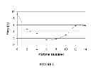 Fig. 02 - Hydrosilylation cured silicone resins plasticized by organophosphorous compounds