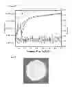 Fig. 07 - Luminescent nanostructured materials for use in electrogenerated chemiluminescence