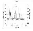 Fig. 09 - Luminescent nanostructured materials for use in electrogenerated chemiluminescence