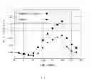 Fig. 02 - Non-aqueous electrolyte solution for lithium secondary battery and lithium secondary battery including the same