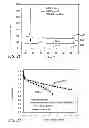 Fig. 27 - CARBON BASED ELECTROCATALYSTS FOR FUEL CELLS