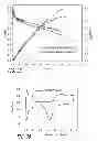 Fig. 29 - CARBON BASED ELECTROCATALYSTS FOR FUEL CELLS