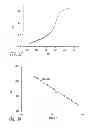 Fig. 30 - CARBON BASED ELECTROCATALYSTS FOR FUEL CELLS