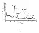 Fig. 02 - Stable, durable carbon supported catalyst composition for fuel cell