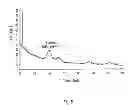 Fig. 09 - Stable, durable carbon supported catalyst composition for fuel cell