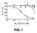 Fig. 02 - Enzyme regulating ether lipid signaling pathways
