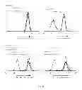 Fig. 07 - Fucosylation-deficient cells