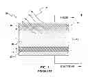 Fig. 02 - TRANSPARENT CONDUCTING LAYER FOR SOLAR CELL APPLICATIONS