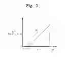 Fig. 03 - Methods of manufacturing a semiconductor device