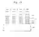 Fig. 22 - Methods of manufacturing a semiconductor device
