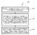 Fig. 01 - Highly selective spacer etch process with reduced sidewall spacer slimming