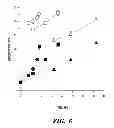 Fig. 07 - CONCENTRATED AQUEOUS SILK FIBROIN SOLUTION AND USE THEREOF