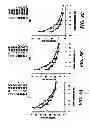 Fig. 09 - CONCENTRATED AQUEOUS SILK FIBROIN SOLUTION AND USE THEREOF
